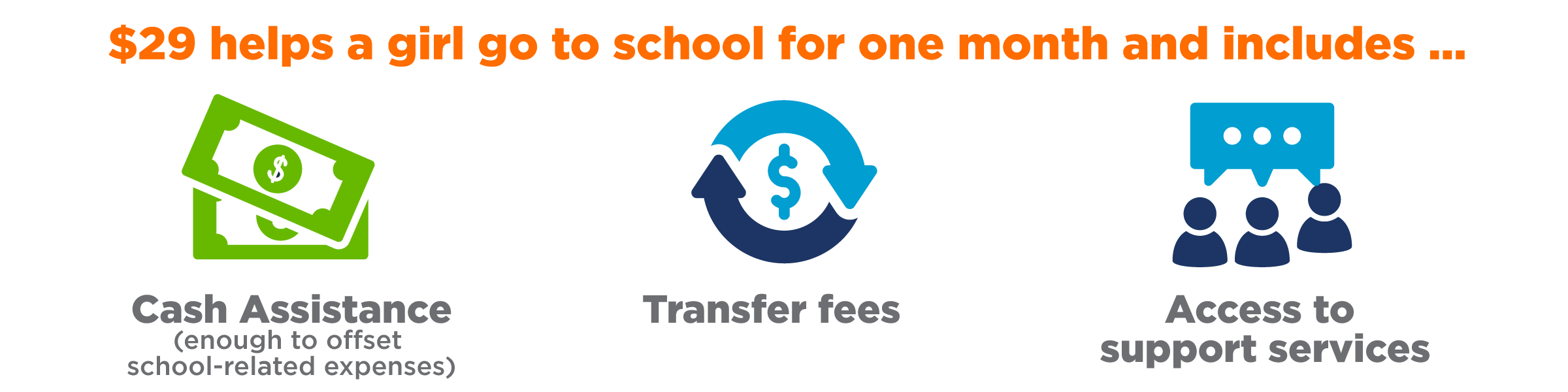 $29 helps a girl go to school for one month