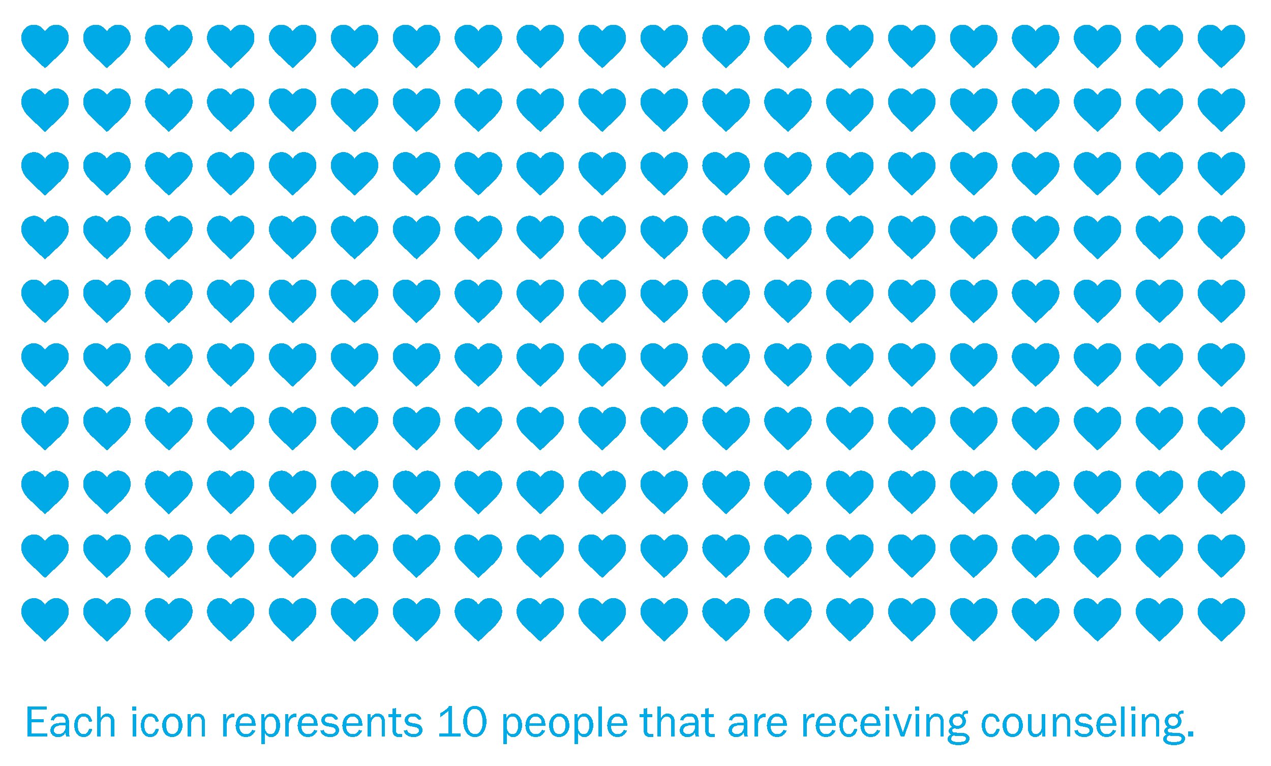 hearts