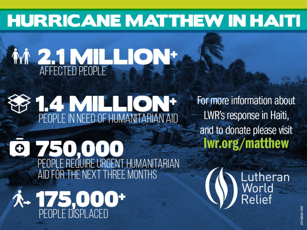 Hurricane Matthew in Haiti: 2.1 Million affected people; 1.3 million people in need of humanitarian aid; 750,000 people require urgent aid; 175,000+ people displaced