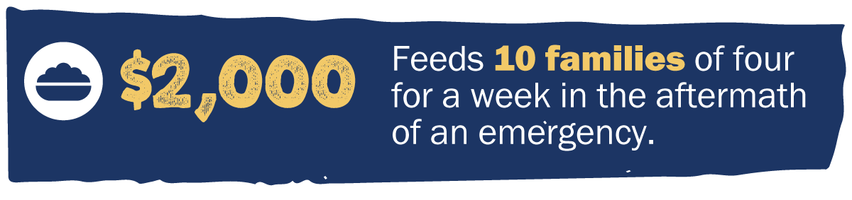 $2,000 Feeds 10 families of four for a week  in the aftermath of an emergency.