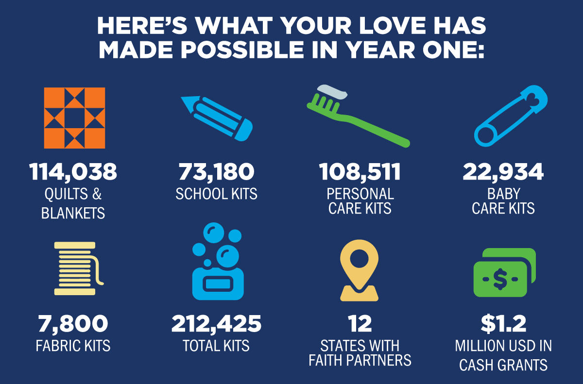 Here’s what your love has made possible in year one: 