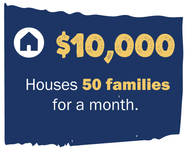 $10,000 Houses 50 families for a month.