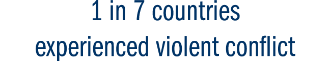 1 in 7 countries experienced violent conflict