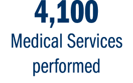 4,100 Medical Services performed