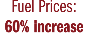 Fuel Prices: 60% increase 