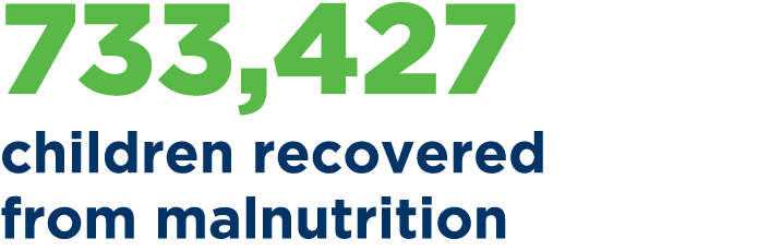 733,427 children recovered from malnutrition 