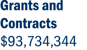 Grants and Contracts $93,734,344