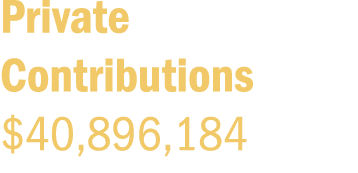 Private Contributions $40,896,184