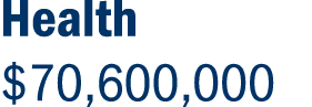 Health $70,600,000