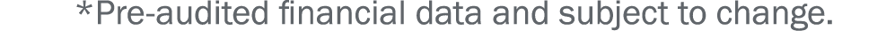 *Pre audited financial data and subject to change. 