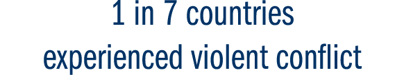 1 in 7 countries experienced violent conflict
