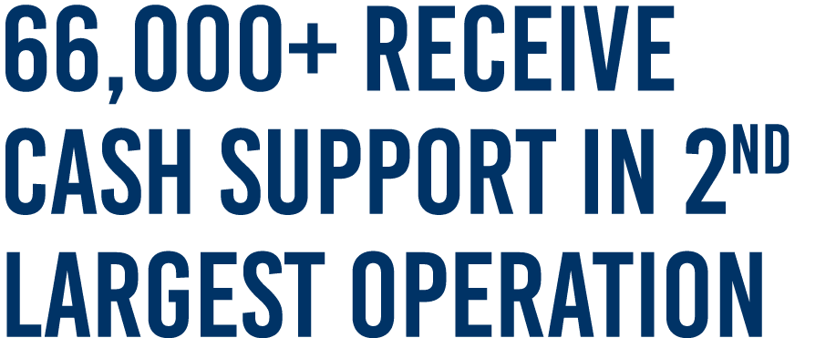 66,000+ Receive Cash Support In 2nd Largest Operation