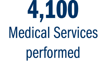 4,100 Medical Services performed