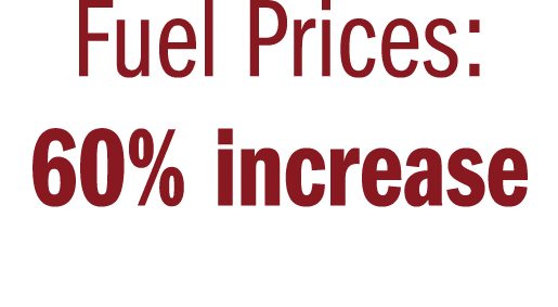 Fuel Prices: 60% increase 