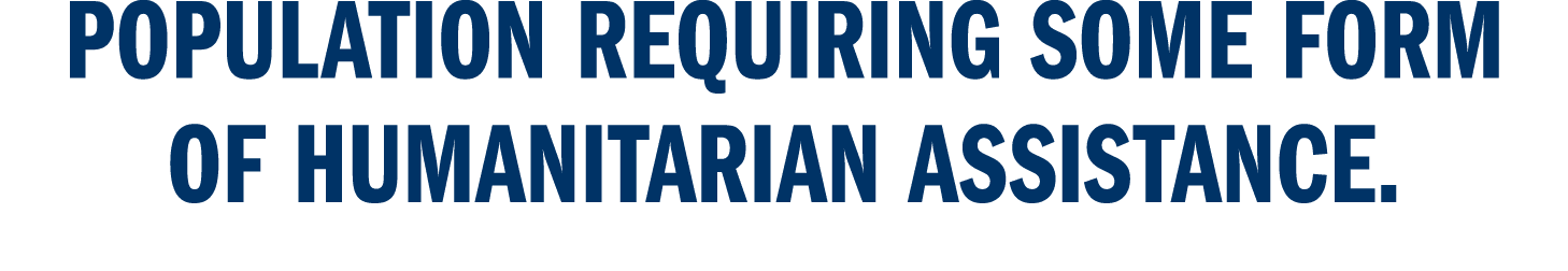 population requiring some form of humanitarian assistance.