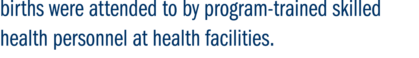 births were attended to by program trained skilled health personnel at health facilities. 