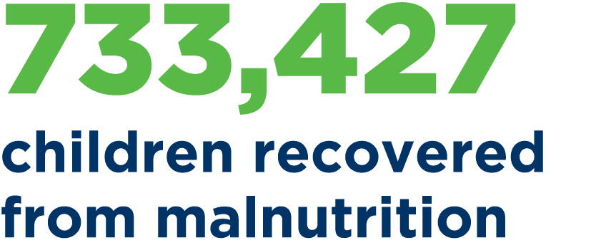 733,427 children recovered from malnutrition 
