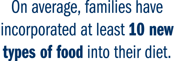 On average, families have incorporated at least 10 new types of food into their diet. 
