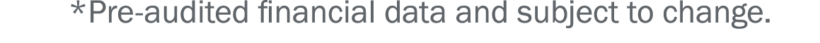 *Pre audited financial data and subject to change. 