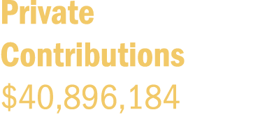 Private Contributions $40,896,184