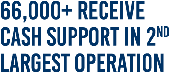 66,000+ Receive Cash Support In 2nd Largest Operation