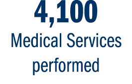 4,100 Medical Services performed