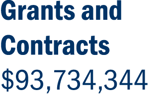 Grants and Contracts $93,734,344