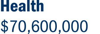 Health $70,600,000